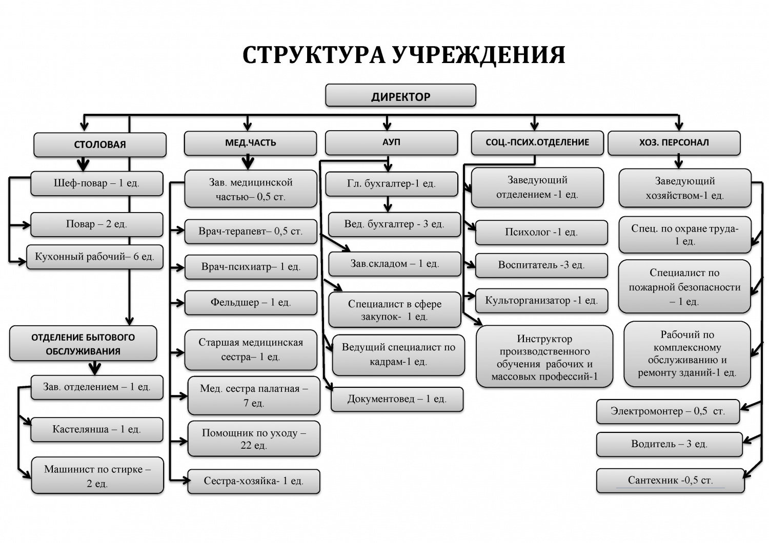 1с 8 бгу тип учреждения ос задвоились